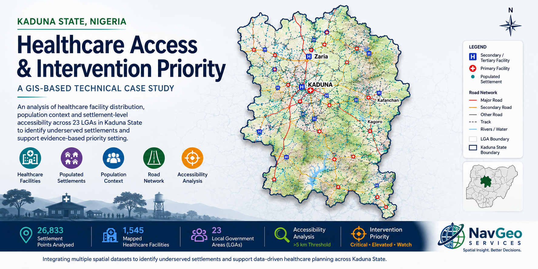 GIS Showcases – Kaduna Healthcare Accessibility Analysis